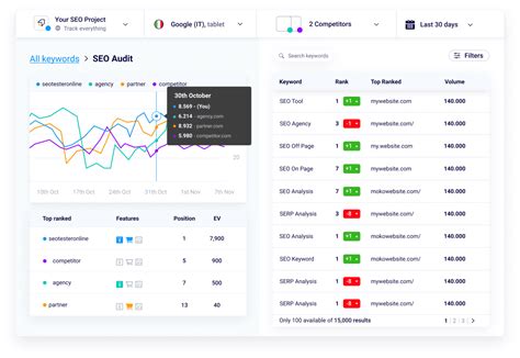Position Tracking: Keyword Rank Tracker Tool .